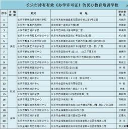 最新爆料教育机构名单,教育机构名单大曝光，行业洗牌在即